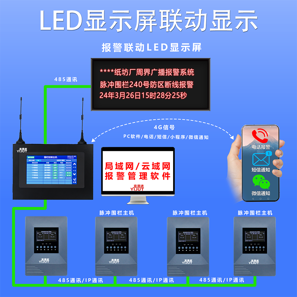 SS-6100P  一體式圍欄報(bào)警主機(jī)詳情頁(yè)3.png