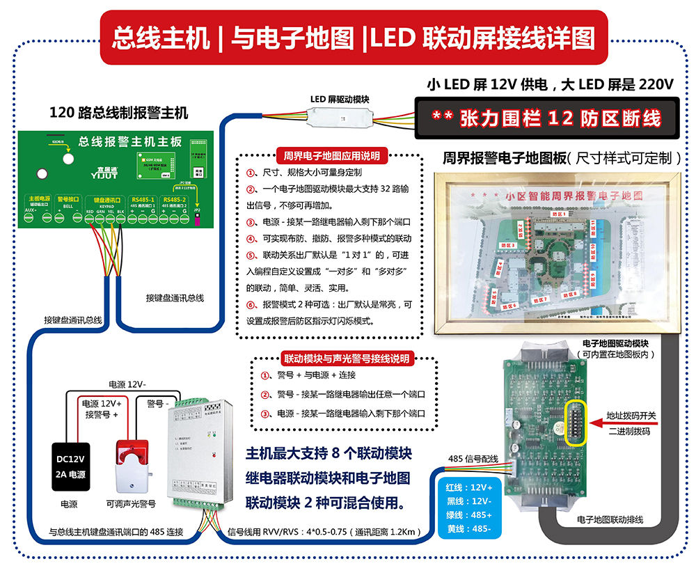 周界電子地圖樣板接線2.jpg