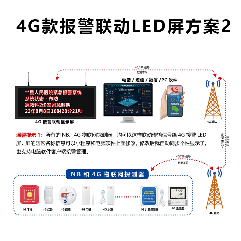 LED報警聯(lián)動顯示屏方案2.jpg