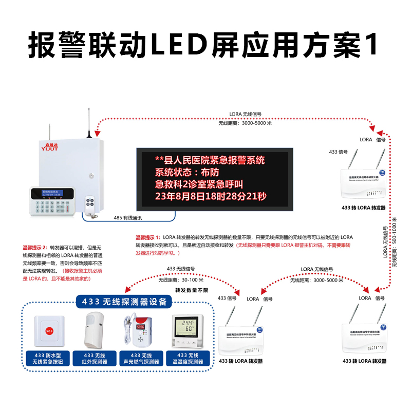 LED報警聯(lián)動顯示屏方案1.jpg