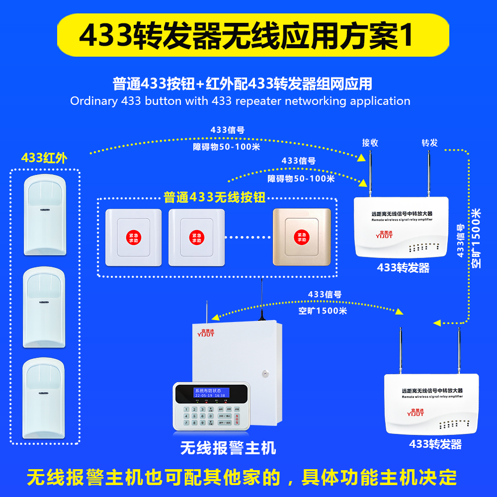 433轉(zhuǎn)發(fā)器詳情頁11（宜居通）.jpg